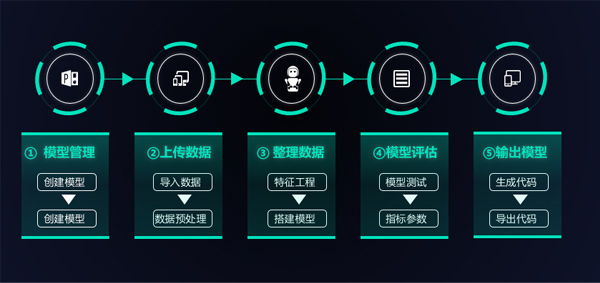 年底倒計時 丨 你還有多少產品沒賣出去？！-