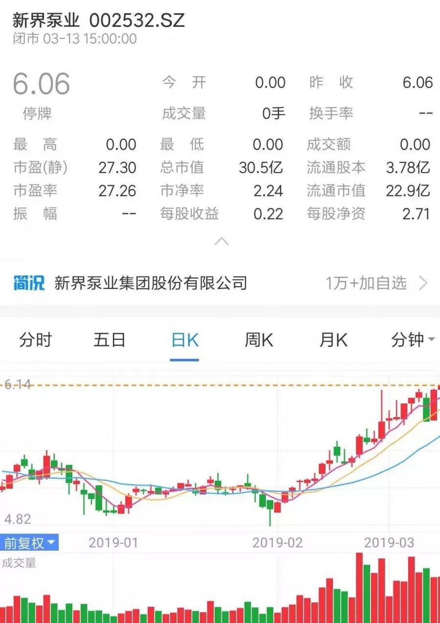 牛市來了? 丨 盤點那些上市的水泵企業- 牛市來了? 丨 盤點那些上市的水泵企業-