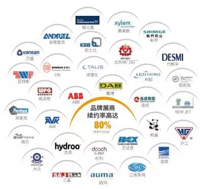 什么是二次供水？你關注過自家小區的二次供水嗎?-