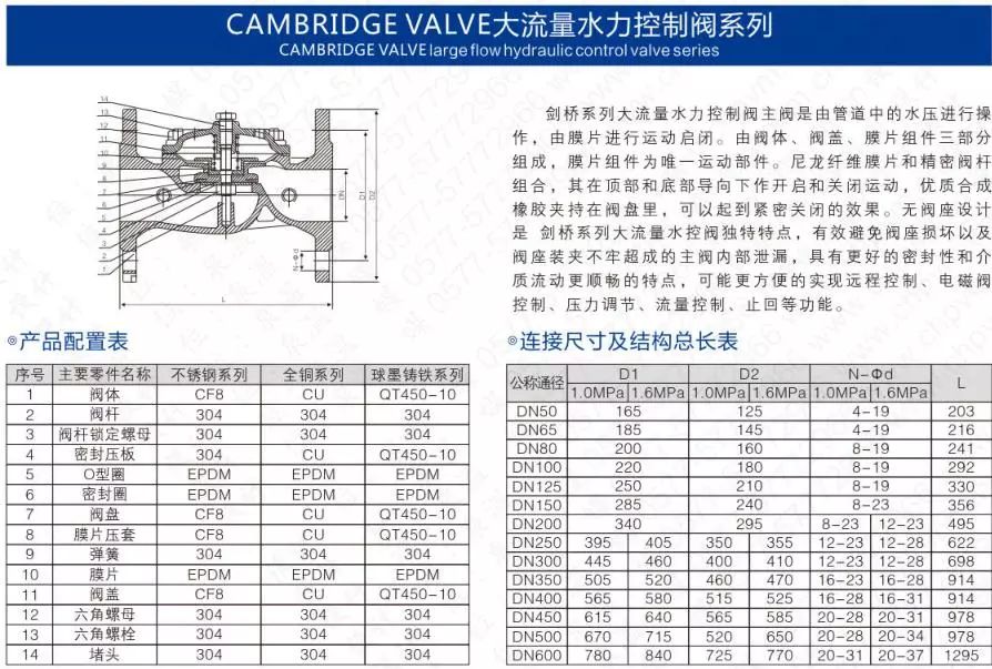 作為上海多家水廠供應(yīng)商，這家閥門(mén)廠商有何獨(dú)特之處？-