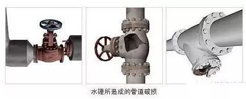 這篇有關水錘的文章 , 值得你一看- 這篇有關水錘的文章 , 值得你一看-