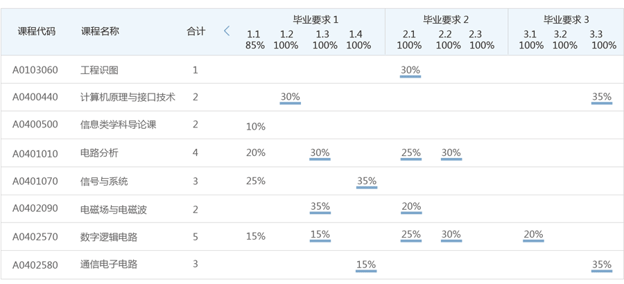 打贏“十三五”節(jié)能減排收官之戰(zhàn)——艾蒙斯特朗讓節(jié)能更卓越！-