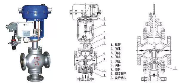 電廠常用的閥門有哪些？用在哪兒？這次真的總結全了-