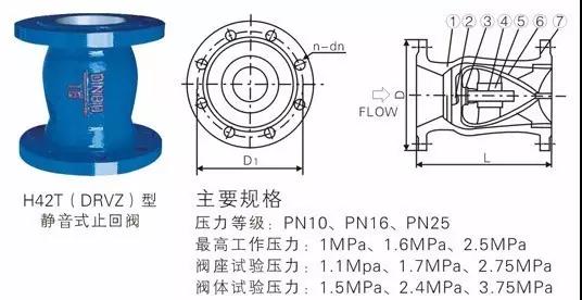 電廠常用的閥門有哪些？用在哪兒？這次真的總結全了-