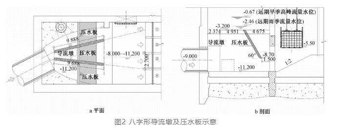 案例分析：特大型污水泵站設計要點-