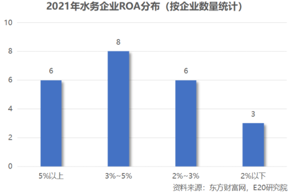 利潤增速不足營收一半，水務企業何去何從？-