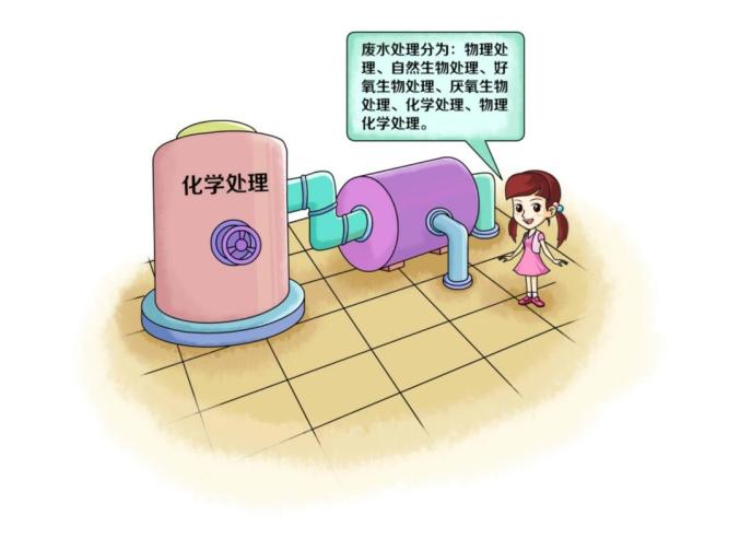 環(huán)?？破肇h(huán)境——凈化工業(yè)廢水主要有哪些技術(shù)？-