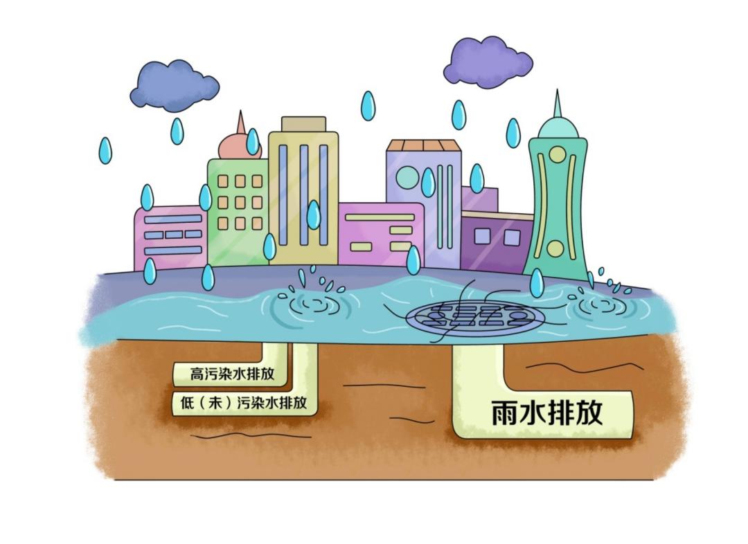 環(huán)保科普丨水環(huán)境——凈化工業(yè)廢水主要有哪些技術(shù)？-