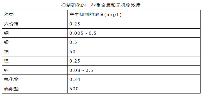 氨氮日均值超標(biāo)0.016倍 污水處理廠被罰26萬(wàn)元!- 氨氮日均值超標(biāo)0.016倍 污水處理廠被罰26萬(wàn)元!-