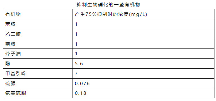 氨氮日均值超標(biāo)0.016倍 污水處理廠被罰26萬(wàn)元!- 氨氮日均值超標(biāo)0.016倍 污水處理廠被罰26萬(wàn)元!-