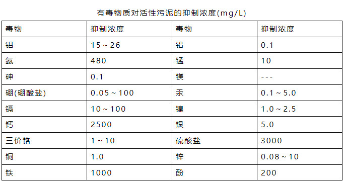 氨氮日均值超標(biāo)0.016倍 污水處理廠被罰26萬(wàn)元!- 氨氮日均值超標(biāo)0.016倍 污水處理廠被罰26萬(wàn)元!-