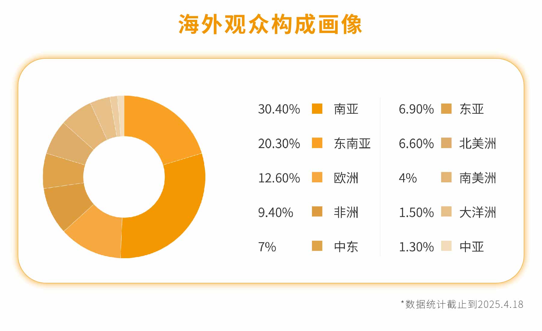 新展商陣容首發！450+“新面孔”集結上海國際泵閥展-
