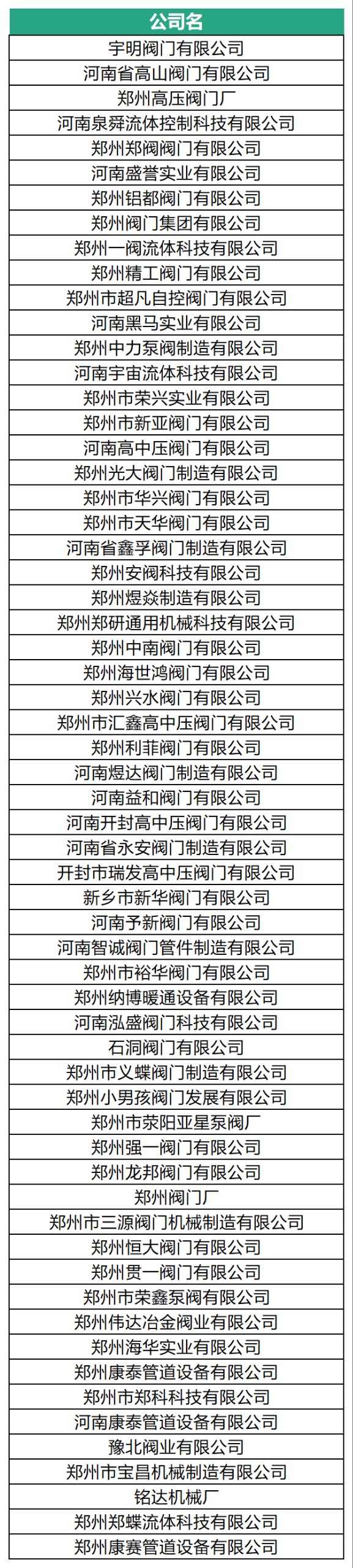 展位告急!河南閥門之鄉(xiāng)展團最后召集!- 展位告急!河南閥門之鄉(xiāng)展團最后召集!-